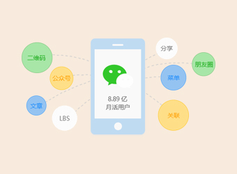共享微信8億用戶，讓應(yīng)用觸手可及，打造微信全生態(tài)